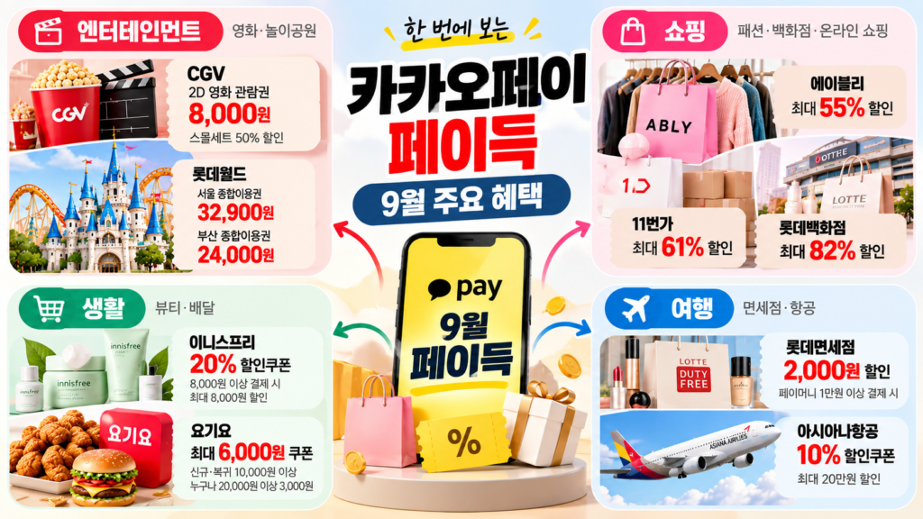 카카오페이 페이득 CGV 롯데월드 에이블리 이니스프리 요기요 쇼핑 여행 9월 혜택