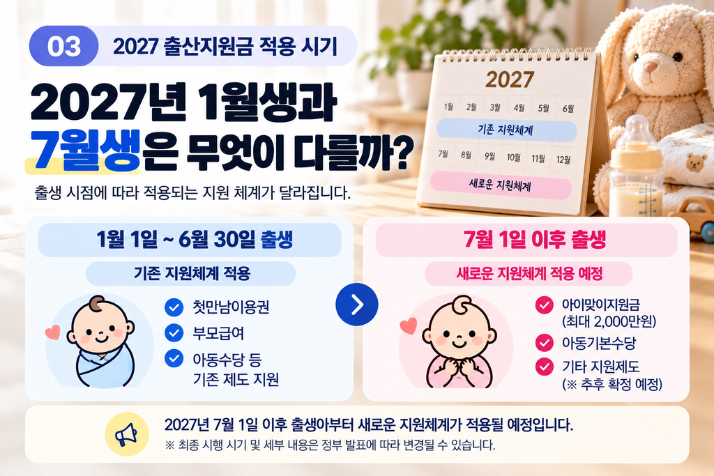 2027 출산지원금 1월부터 6월 출생과 7월 1일 이후 출생 지원체계 차이
