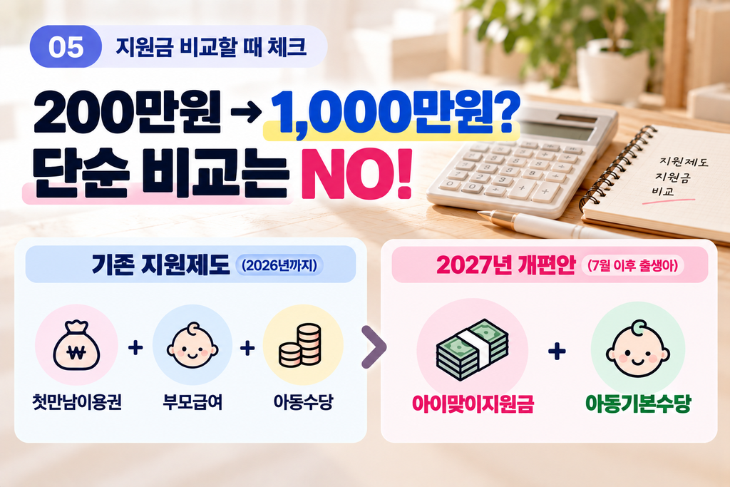 2027 출산지원금 기존 첫만남이용권 부모급여 아동수당과 새 지원제도 비교