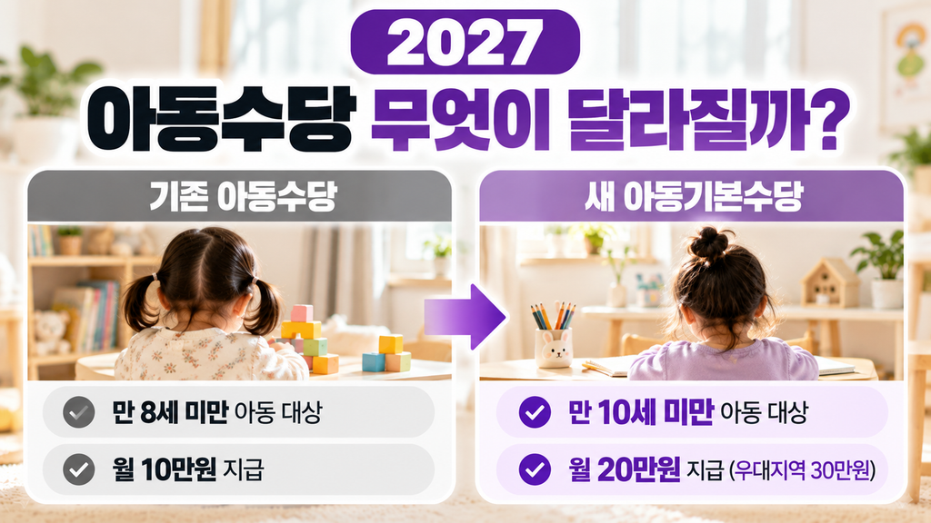 2027 아동수당 개편 기존 아동수당과 새 아동기본수당 차이