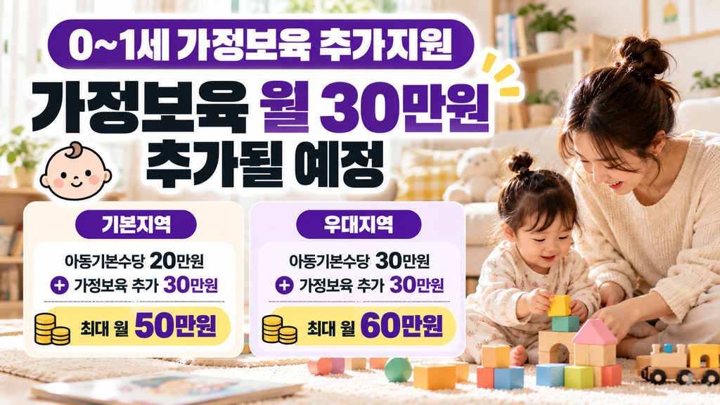 아동기본수당 0세 1세 가정보육 월 30만원 추가지원과 최대 지급금액