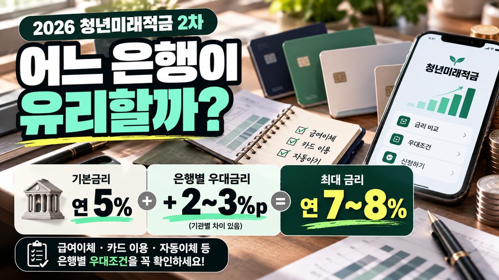 청년미래적금 은행 기본금리 5% 우대금리와 최대 연 7~8% 비교