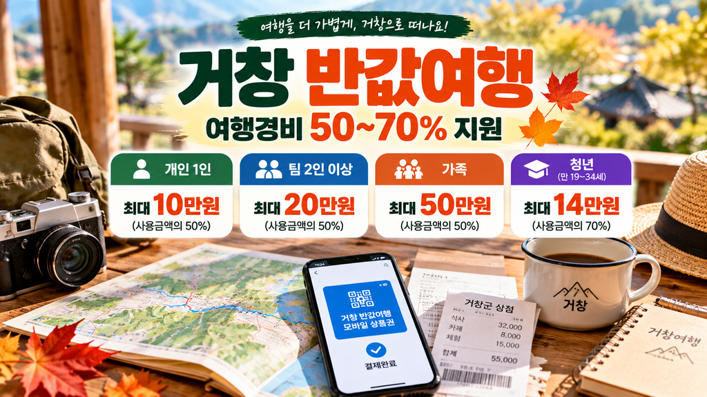 거창 반값여행 일반·청년 여행경비 지원금 안내