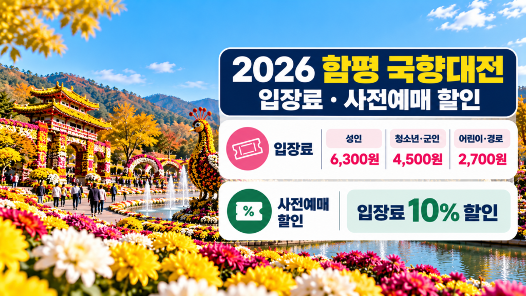 2026 함평 국향대전 입장료 성인 7000원 사전예매 10% 할인 요금 안내