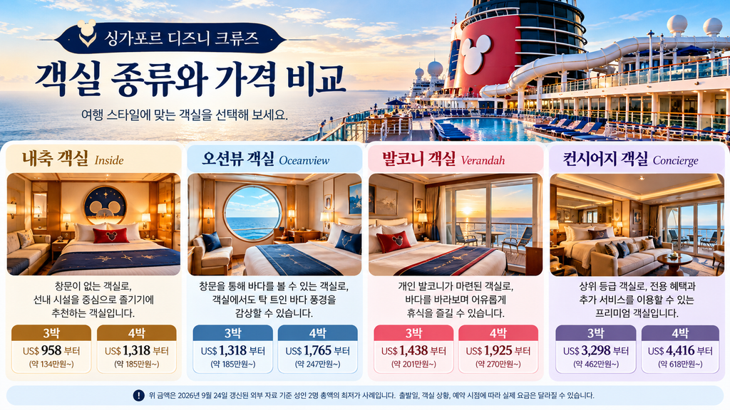 싱가포르 디즈니 크루즈 내측 오션뷰 발코니 컨시어지 객실별 3박 4박 가격 비교