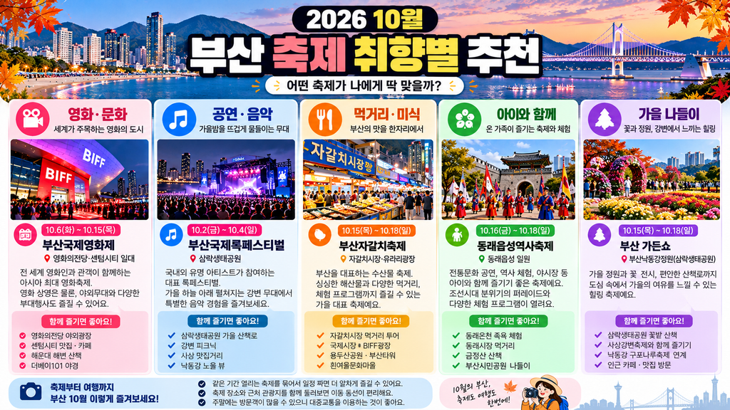 부산 10월 축제 영화 공연 먹거리 아이와 가을 나들이 취향별 추천