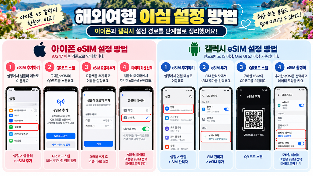 아이폰 갤럭시 해외여행 이심 eSIM 추가 및 데이터 로밍 설정 방법