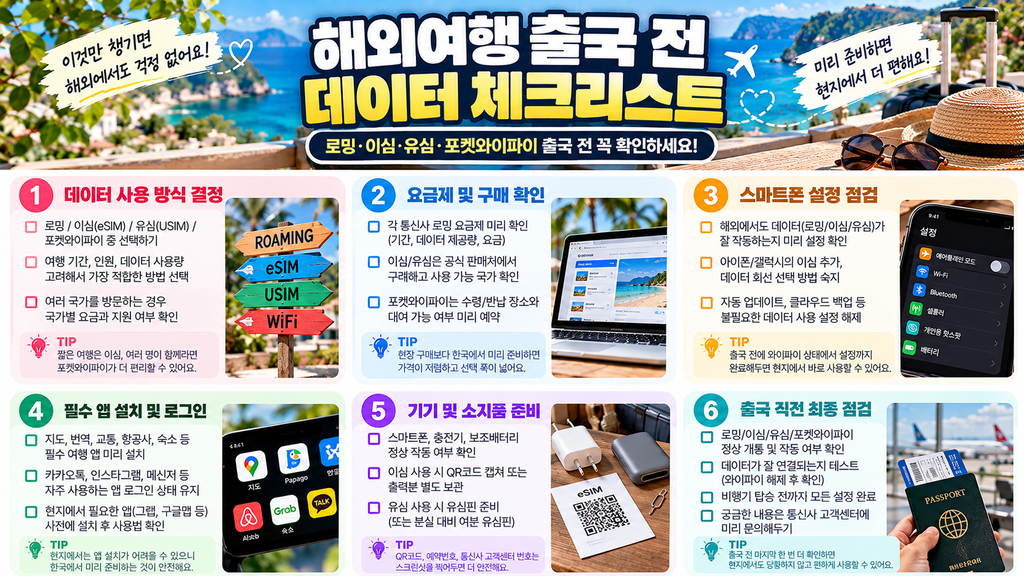 해외여행 출국 전 로밍 이심 유심 데이터 요금제 및 스마트폰 설정 체크리스트