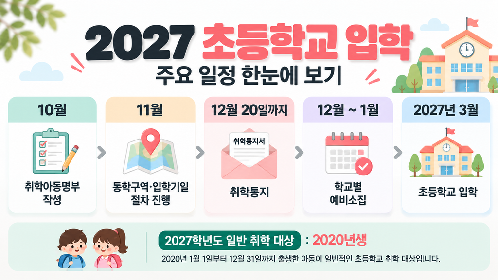 2027 초등학교 입학 일정 취학통지서 예비소집 시기