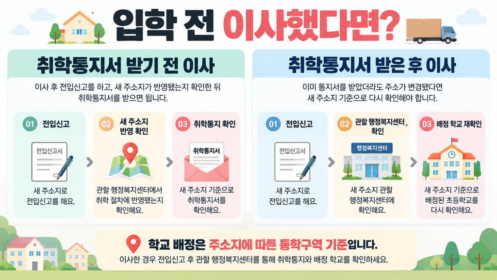 초등학교 입학 전 이사 전입신고와 배정 학교 확인 방법