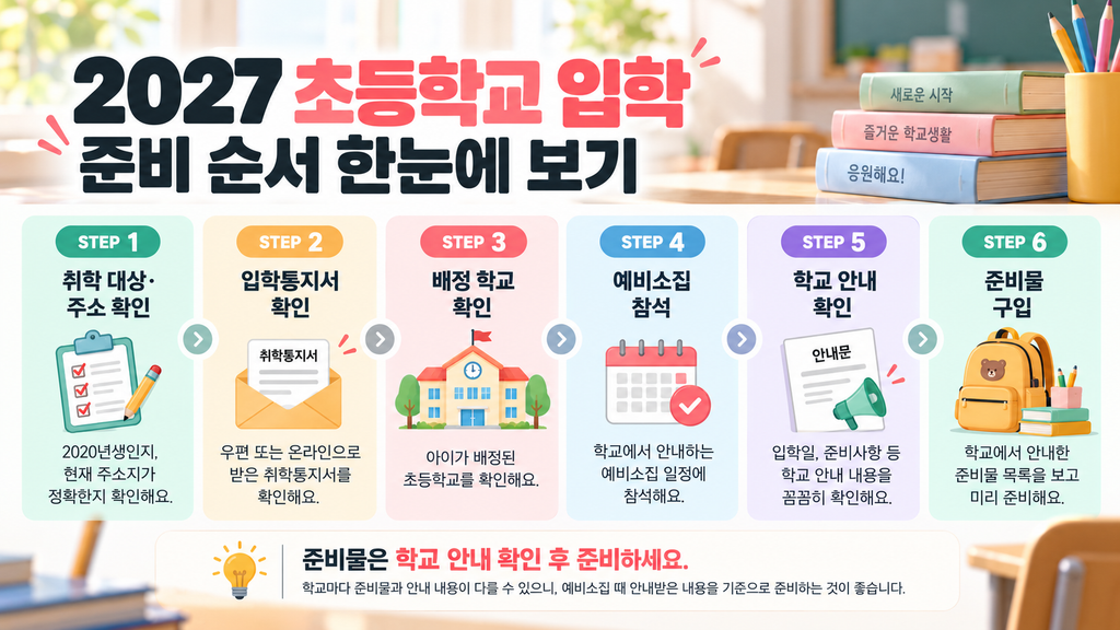 2027 초등학교 입학 준비 순서 취학통지서부터 준비물까지