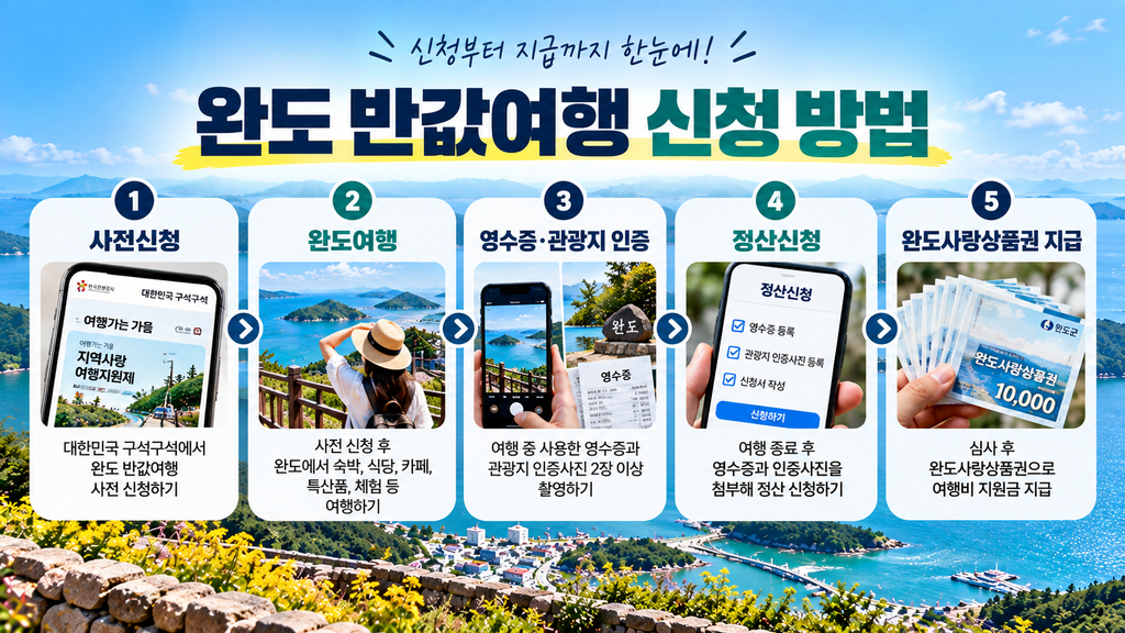 완도 반값여행 사전신청 관광지 인증 정산신청 지원금 지급방법