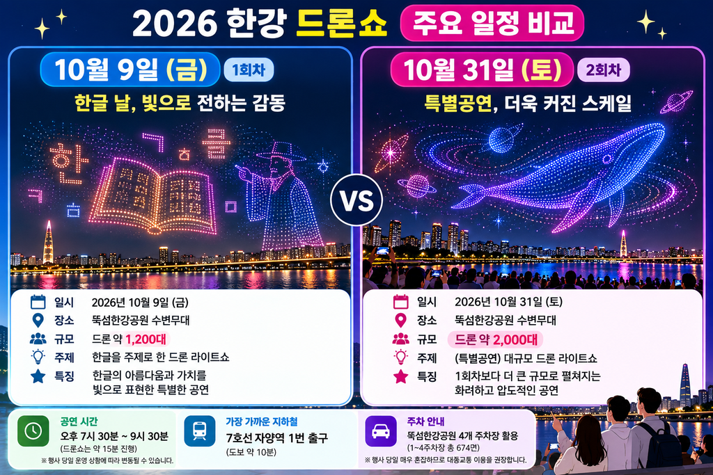 2026 한강 드론쇼 10월 9일 31일 일정 비교