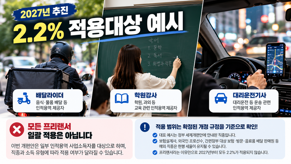 프리랜서 2.2% 적용대상 예시 배달라이더 학원강사 대리운전기사와 제외대상 안내